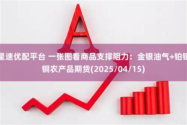 星速优配平台 一张图看商品支撑阻力：金银油气+铂钯铜农产品期货(2025/04/15)